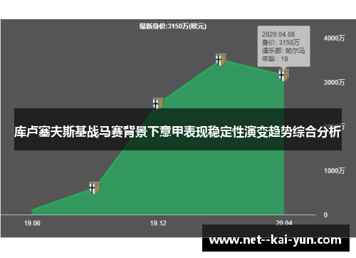 库卢塞夫斯基战马赛背景下意甲表现稳定性演变趋势综合分析 库卢塞夫斯基战马赛背景下意甲表现稳定性演变趋势综合分析