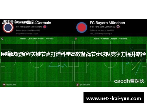 围绕欧冠赛程关键节点打造科学高效备战节奏球队竞争力提升路径 围绕欧冠赛程关键节点打造科学高效备战节奏球队竞争力提升路径