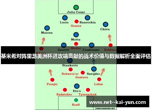 基米希对阵里昂美洲杯进攻端贡献的战术价值与数据解析全面评估 基米希对阵里昂美洲杯进攻端贡献的战术价值与数据解析全面评估