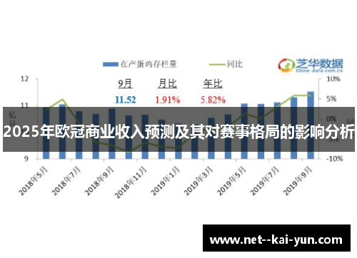 2025年欧冠商业收入预测及其对赛事格局的影响分析