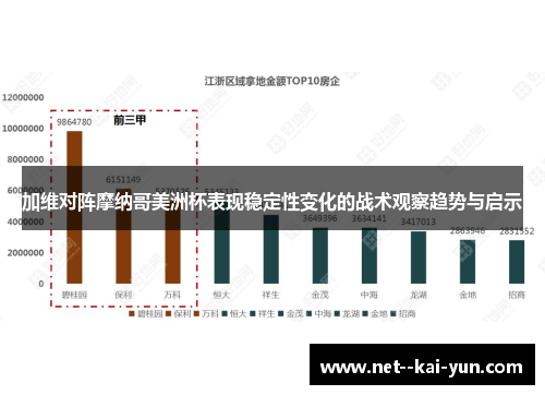 加维对阵摩纳哥美洲杯表现稳定性变化的战术观察趋势与启示 加维对阵摩纳哥美洲杯表现稳定性变化的战术观察趋势与启示