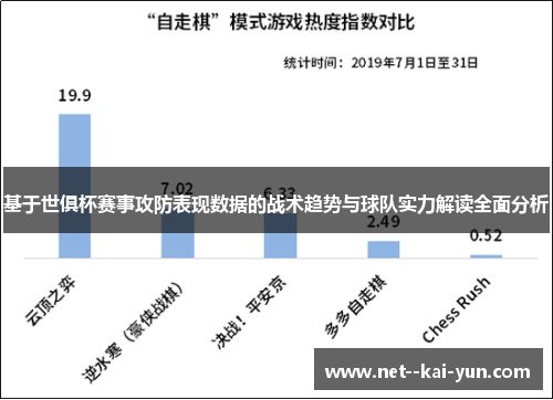 基于世俱杯赛事攻防表现数据的战术趋势与球队实力解读全面分析 基于世俱杯赛事攻防表现数据的战术趋势与球队实力解读全面分析